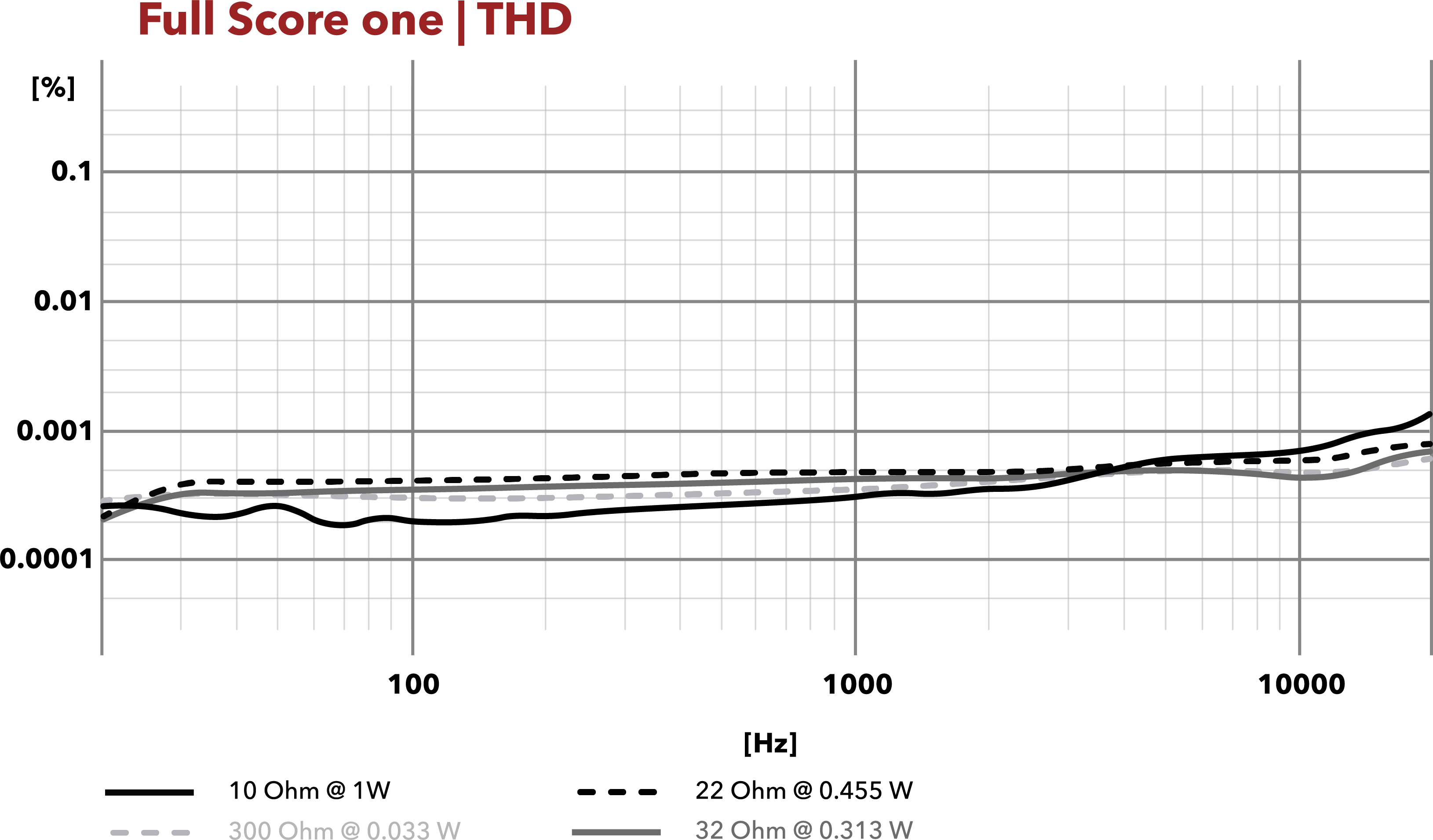 Austrian Audio Full Score One