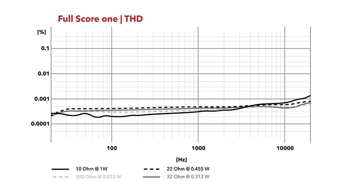 Full Score one - THD