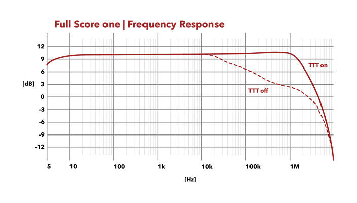 Full Score one - Frequency Response